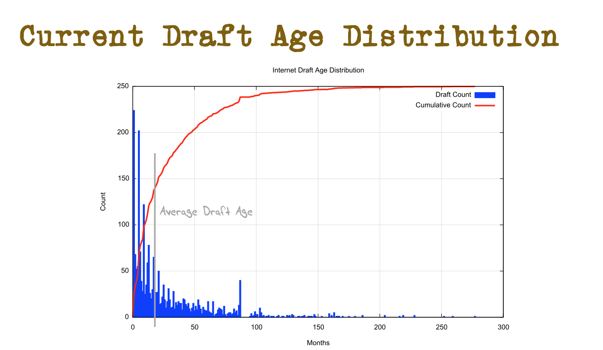 draft age 