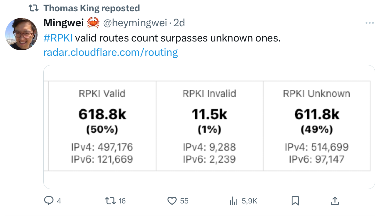 50% RPKI valid BGP routes