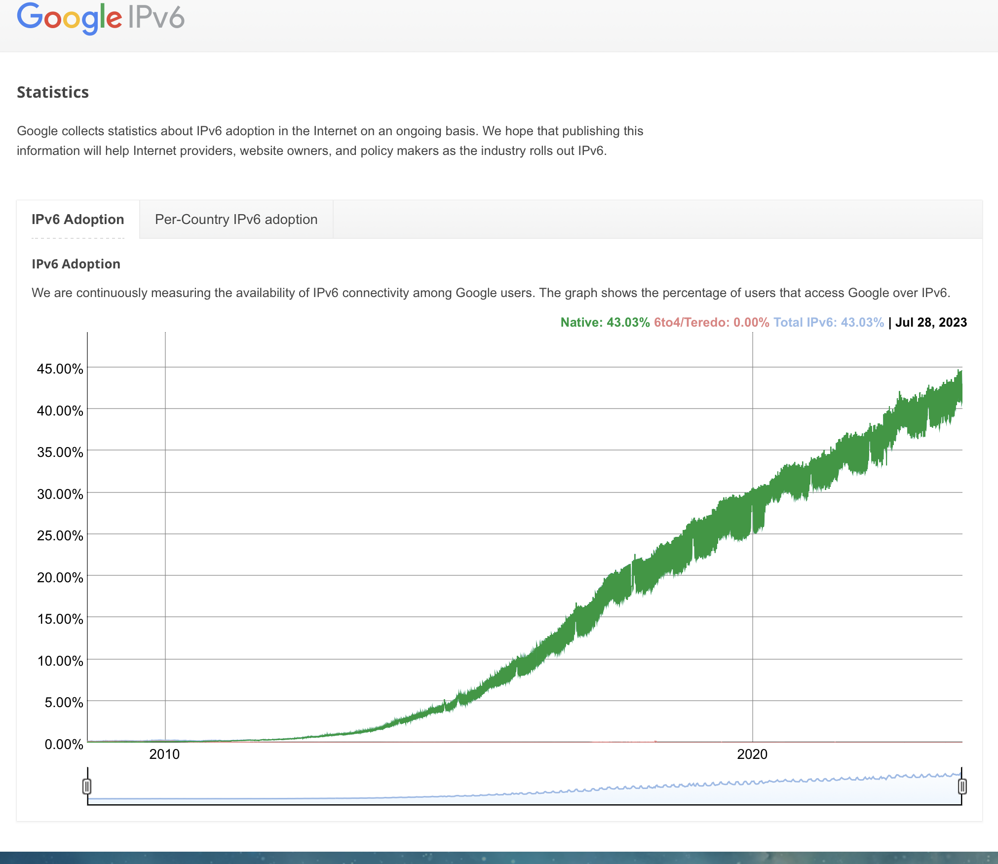 IPv6 deployment