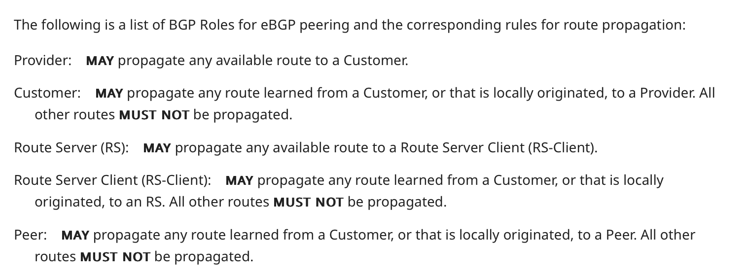 BGP route propagation