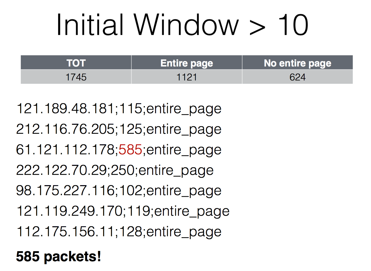 Surprisingly large TCP initial congestion windows