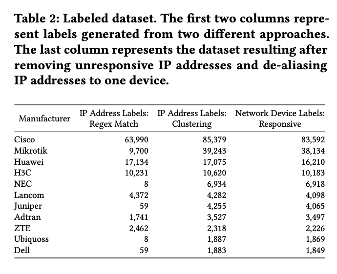 Router vendors