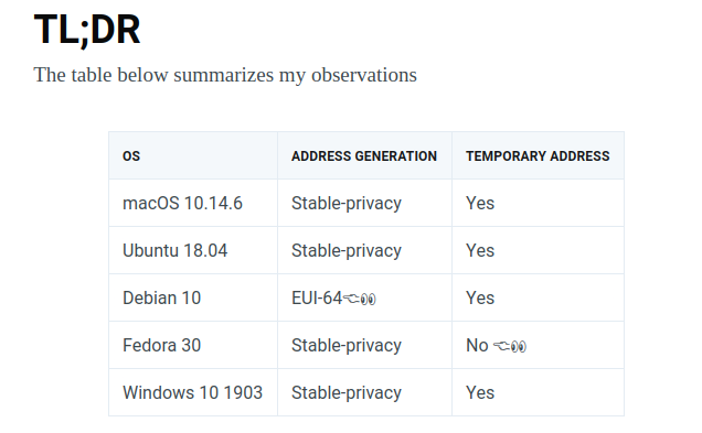 IPv6 SLAAC