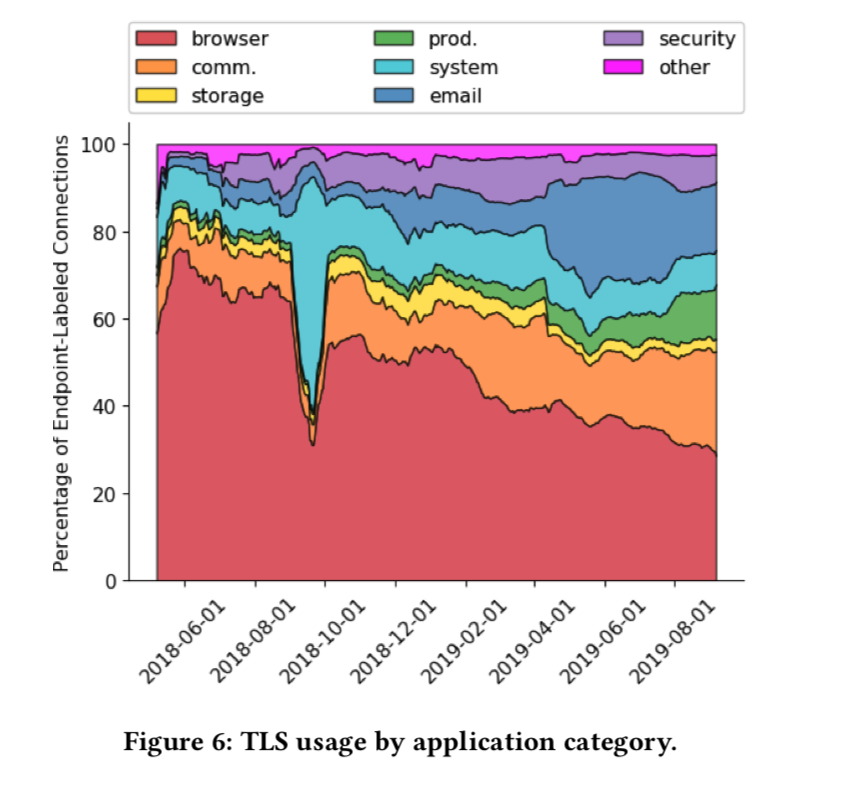 TLS usage