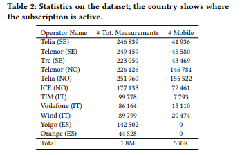 The networks